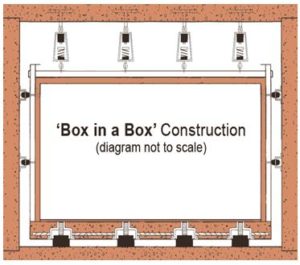 We recommend using the 'box in box' construction for optimum noise control.  A Box in Box structure is essentially…