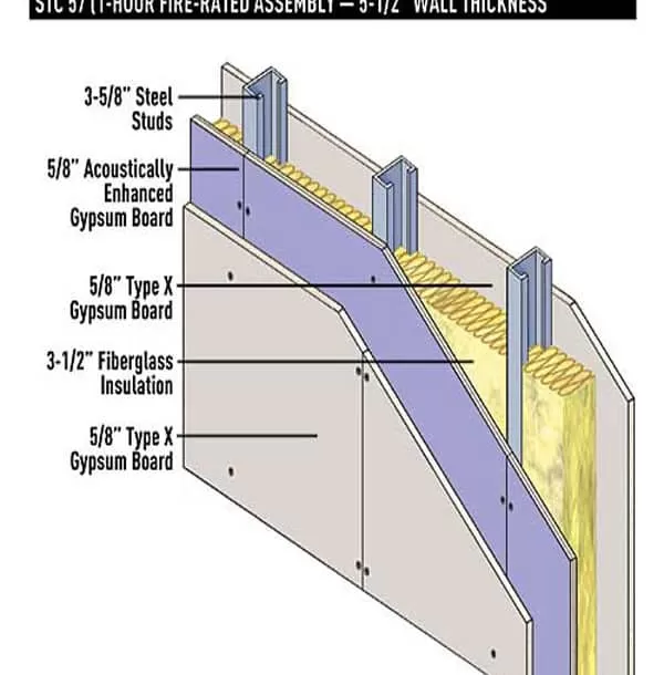 Acoustic Partitions Best Acoustic Partition Walls In Dubai