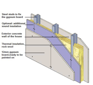 BOX in BOX Constructions | BOX in BOX Constructions UAE