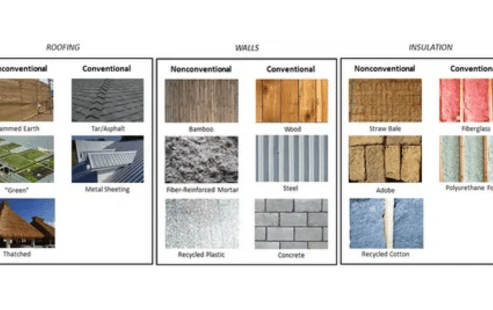 acoustic building materials