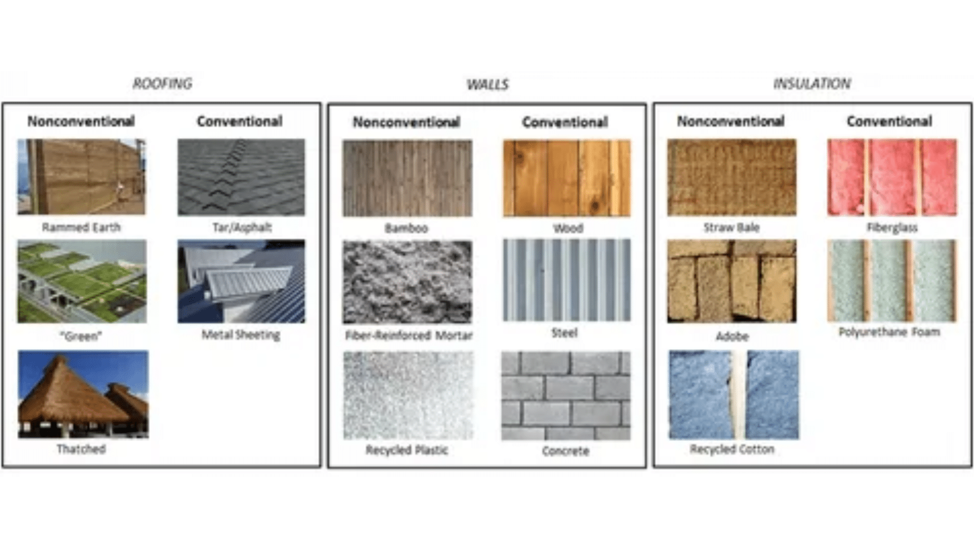 acoustic building materials